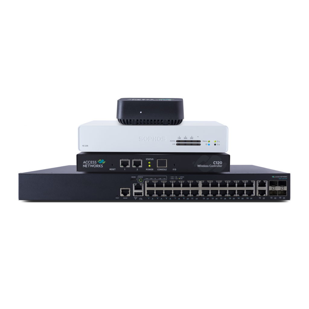 Core Networking Products